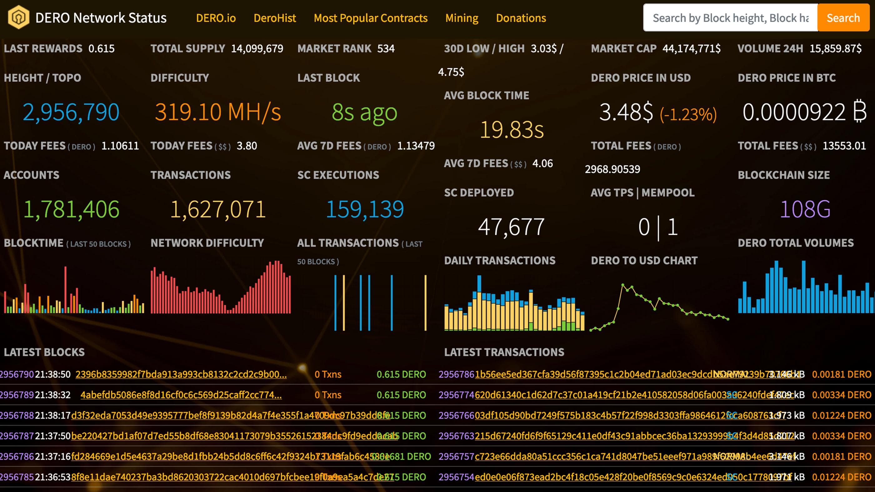 Network Stats